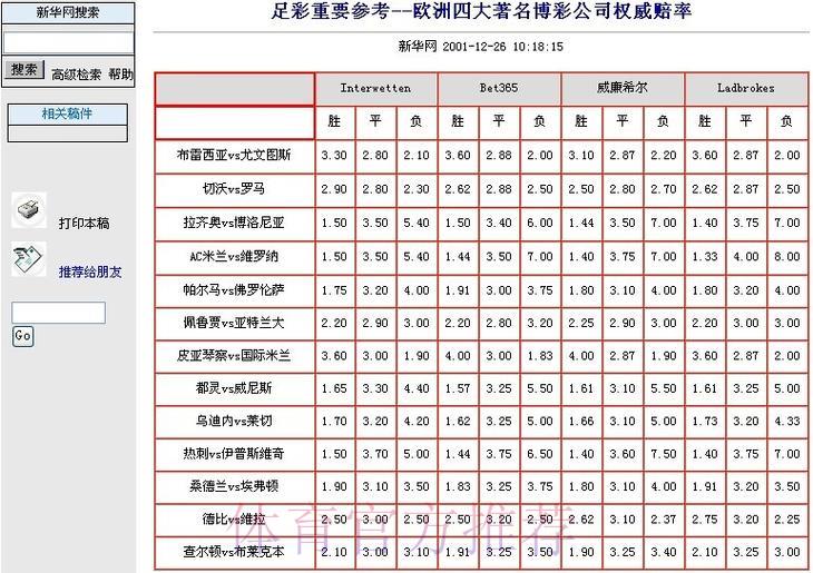 世界杯竞猜平台：深度解读投注技巧与赔率分析